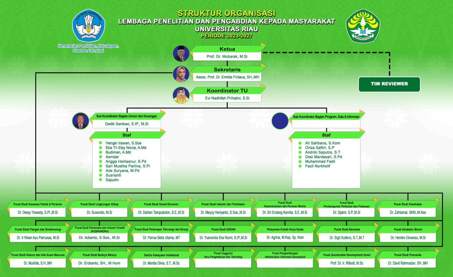 Struktur Organisasi Lppm Universitas Riau